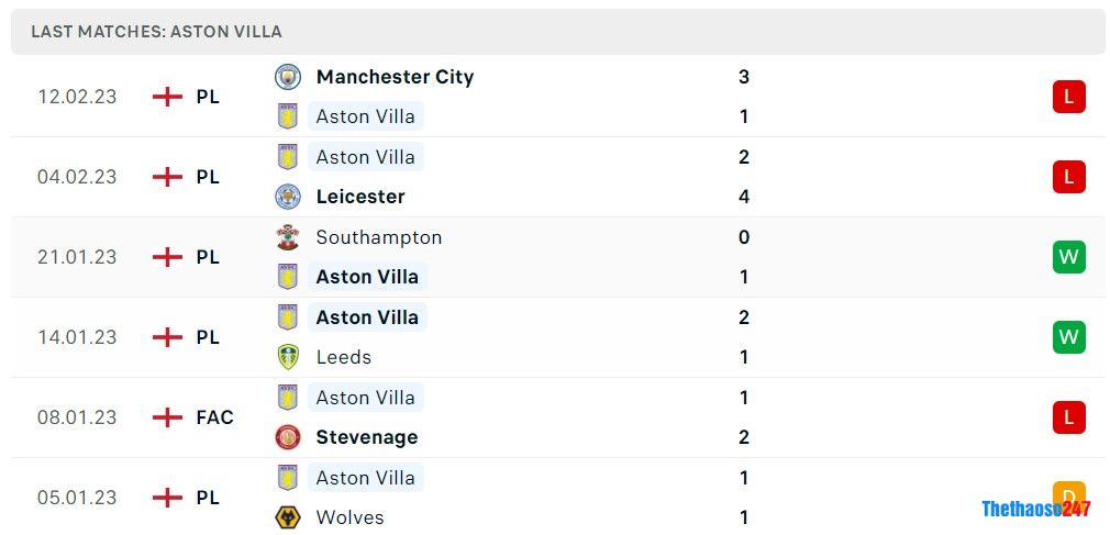 Soi kèo Aston Villa vs Arsenal, Premier League 