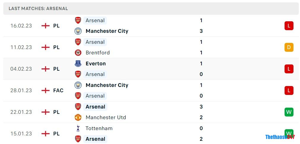 Soi kèo Aston Villa vs Arsenal, Premier League 