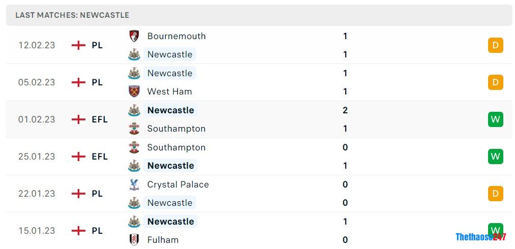 Soi kèo Newcastle vs Liverpool, Premier League 