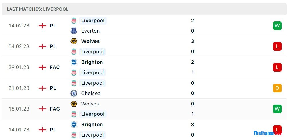 Soi kèo Newcastle vs Liverpool, Premier League 