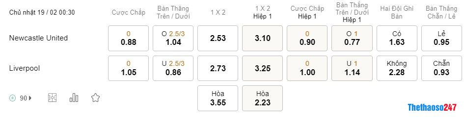 Soi kèo Newcastle vs Liverpool, Premier League 