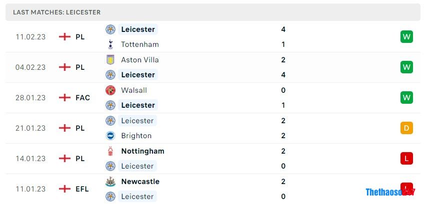 Soi kèo MU vs Leicester City, Premier League