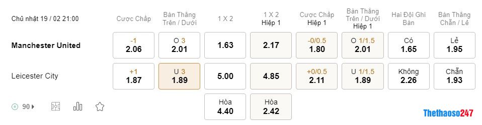 Soi kèo MU vs Leicester City, Premier League