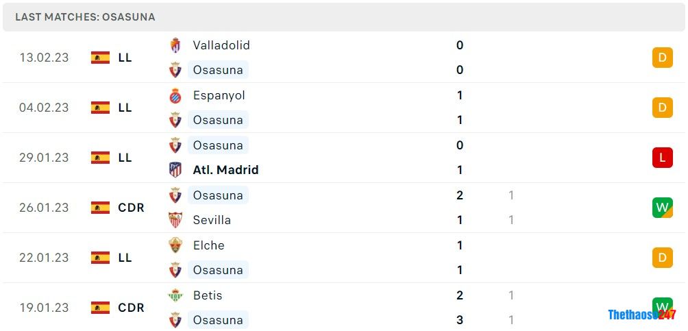 Soi kèo Osasuna vs Real Madrid