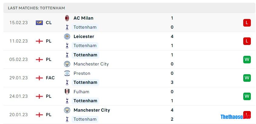 Soi kèo Tottenham vs West Ham, Premier League 