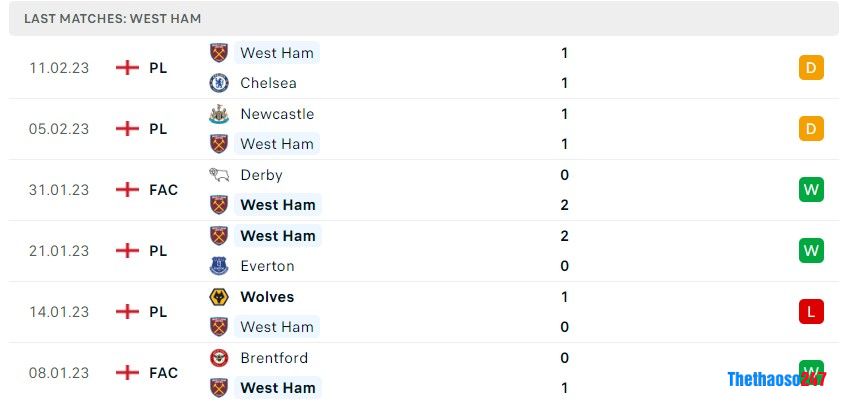 Soi kèo Tottenham vs West Ham, Premier League 