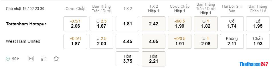 Soi kèo Tottenham vs West Ham, Premier League 