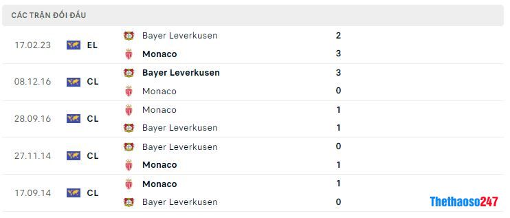 Lịch sử đối đầu AS Monaco vs Bayer Leverkusen