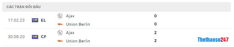 Lịch sử đối đầu Union Berlin vs Ajax