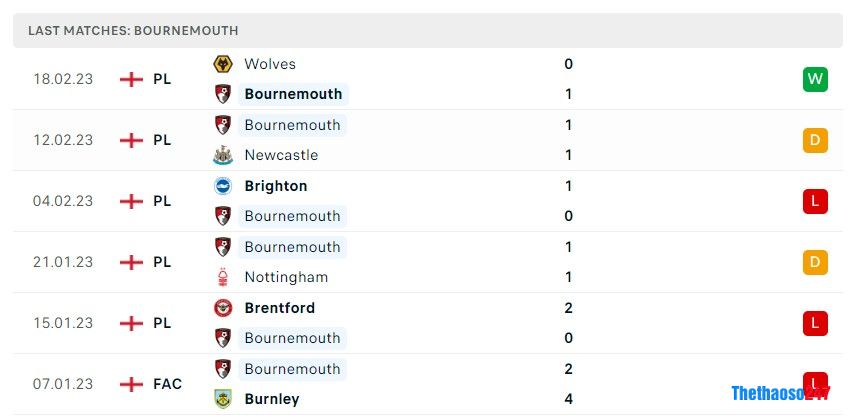 Soi kèo Bournemouth vs Man City, Premier League