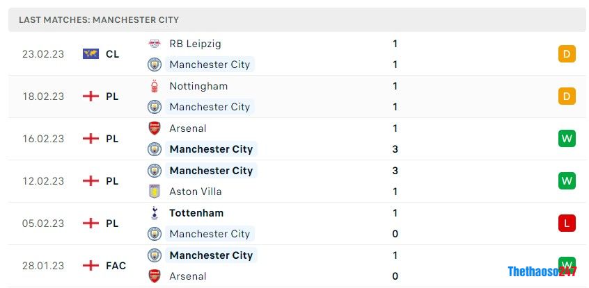 Soi kèo Bournemouth vs Man City, Premier League