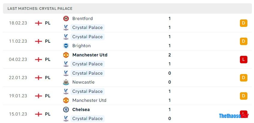 Soi kèo Crystal Palace vs Liverpool, Premier League