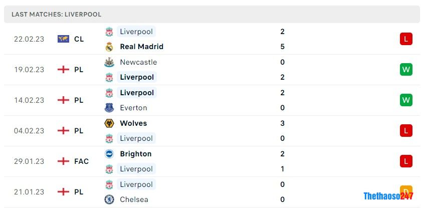 Soi kèo Crystal Palace vs Liverpool, Premier League