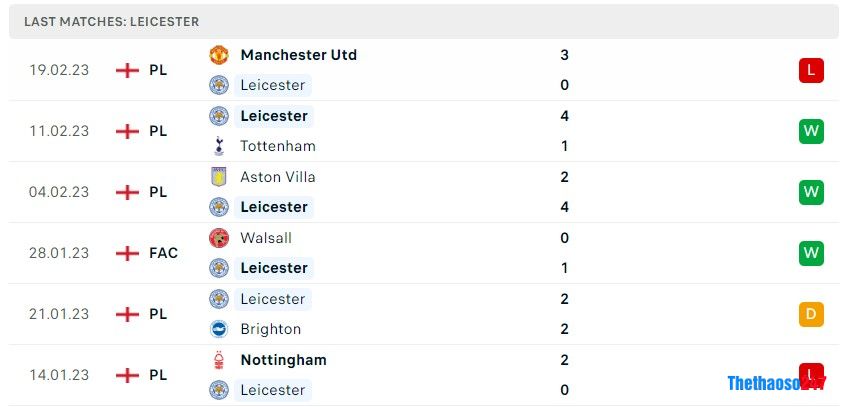 Soi kèo Leicester City vs Arsenal, Premier League