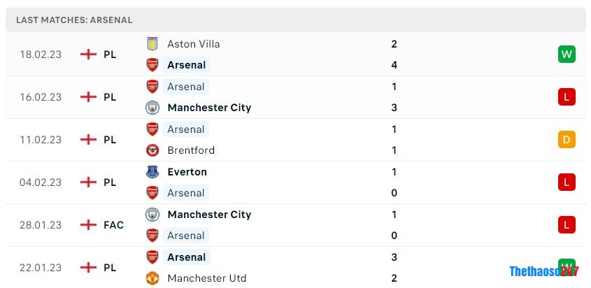 Soi kèo Leicester City vs Arsenal, Premier League