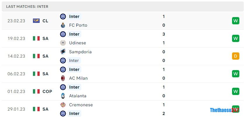 Soi kèo Bologna vs Inter Milan