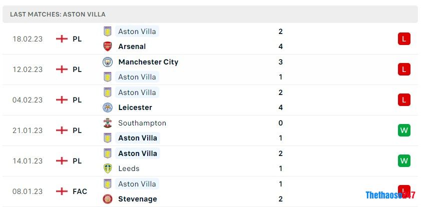 Soi kèo Everton vs Aston Villa, Premier League