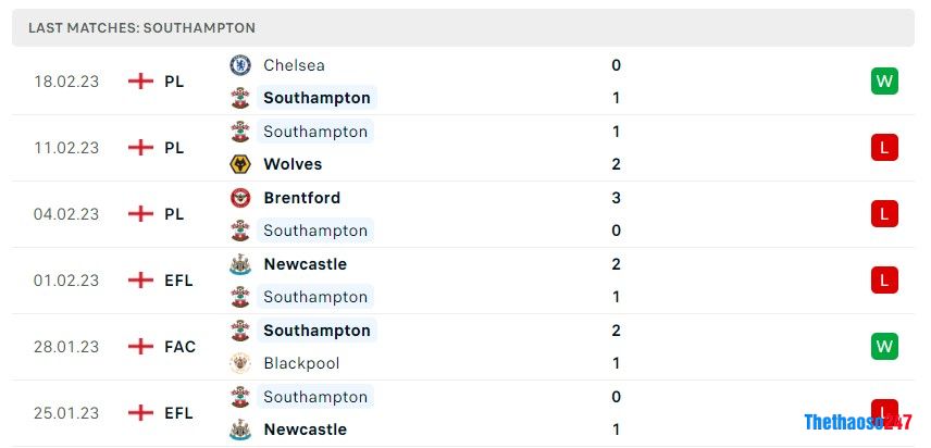 Soi kèo Leeds vs Southampton, Premier League 