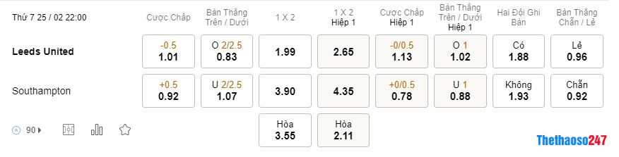 Soi kèo Leeds vs Southampton, Premier League 