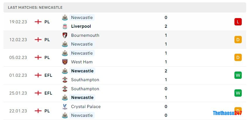 Soi kèo MU vs Newcastle, Chung kết League Cup