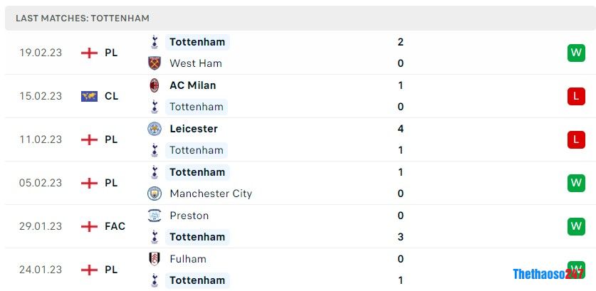 Soi kèo Tottenham vs Chelsea, Premier League