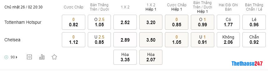 Soi kèo Tottenham vs Chelsea, Premier League