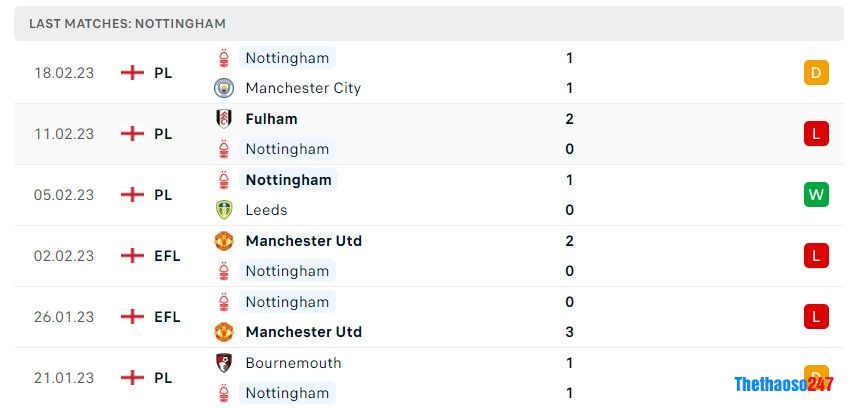 Soi kèo West Ham vs Nottingham, Premier League