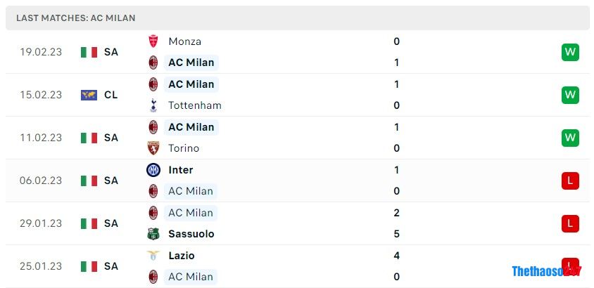 Soi kèo AC Milan vs Atalanta