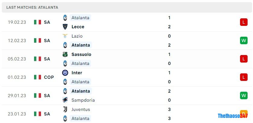 Soi kèo AC Milan vs Atalanta