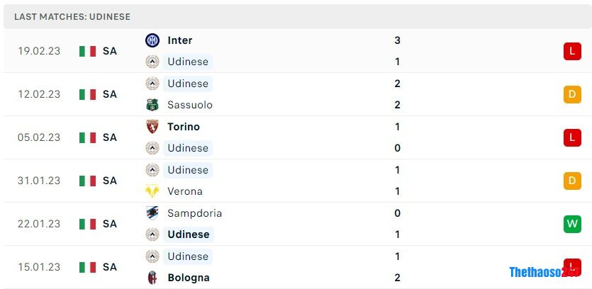 Soi kèo Udinese vs Spezia,