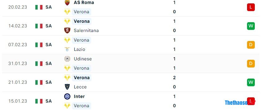 Soi kèo Verona vs Fiorentina