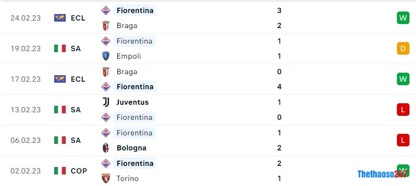 Soi kèo Verona vs Fiorentina