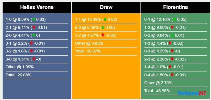 Soi kèo Verona vs Fiorentina