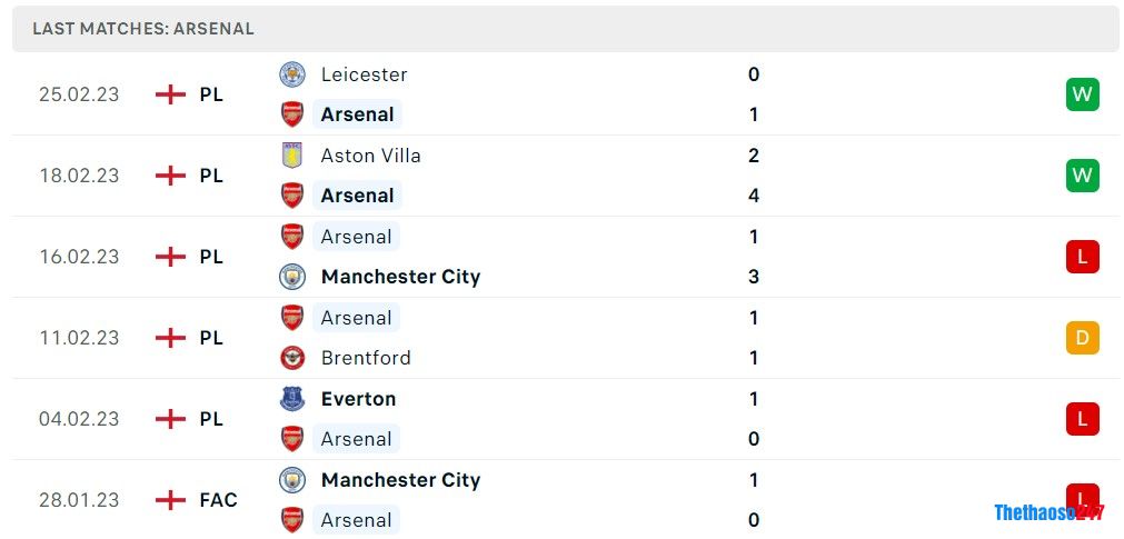 Soi kèo Arsenal vs Everton, Premier League 