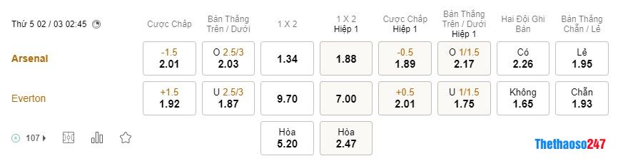 Soi kèo Arsenal vs Everton, Premier League 
