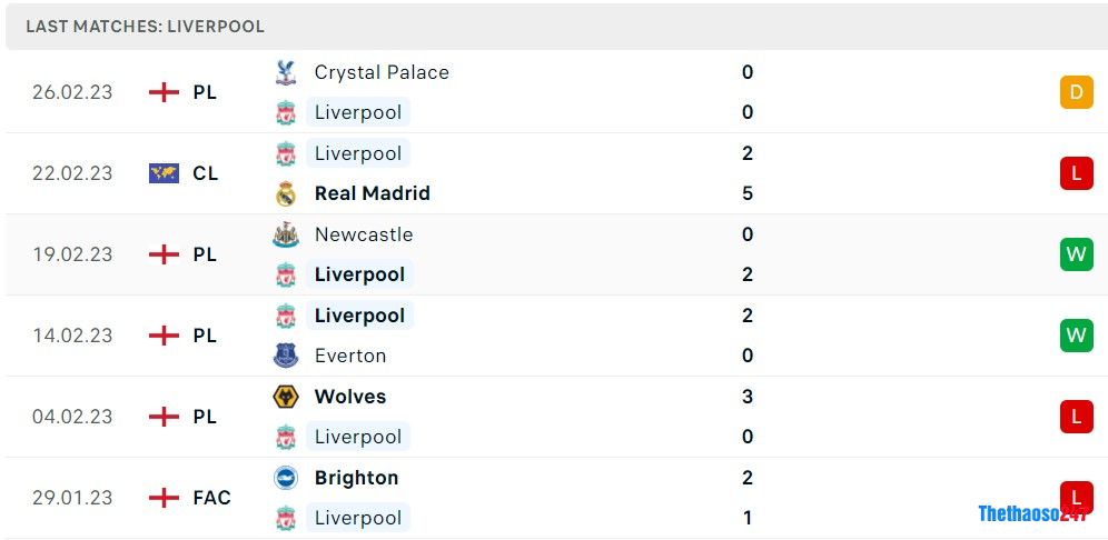 Soi kèo Liverpool vs Wolves, Premier League