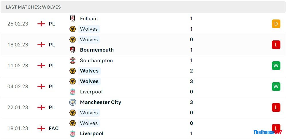 Soi kèo Liverpool vs Wolves, Premier League