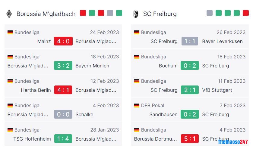 Phong độ gần đây Monchengladbach và Freiburg