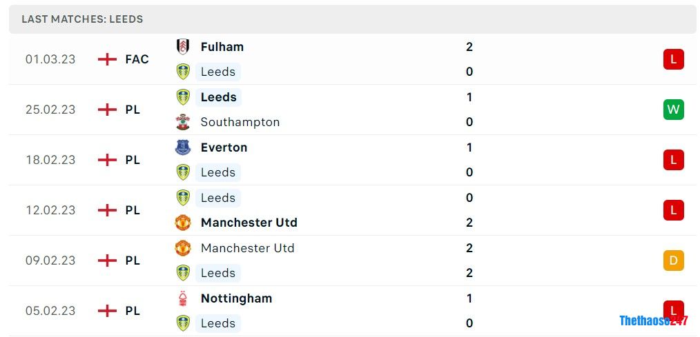 Soi kèo Chelsea vs Leeds United, Premier League