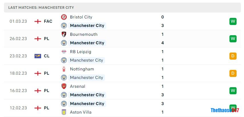 Soi kèo Man City vs Newcastle, Premier League