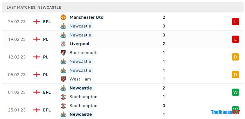 Soi kèo Man City vs Newcastle, Premier League