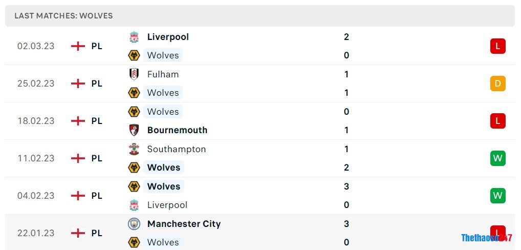 Soi kèo Wolves vs Tottenham, Premier League