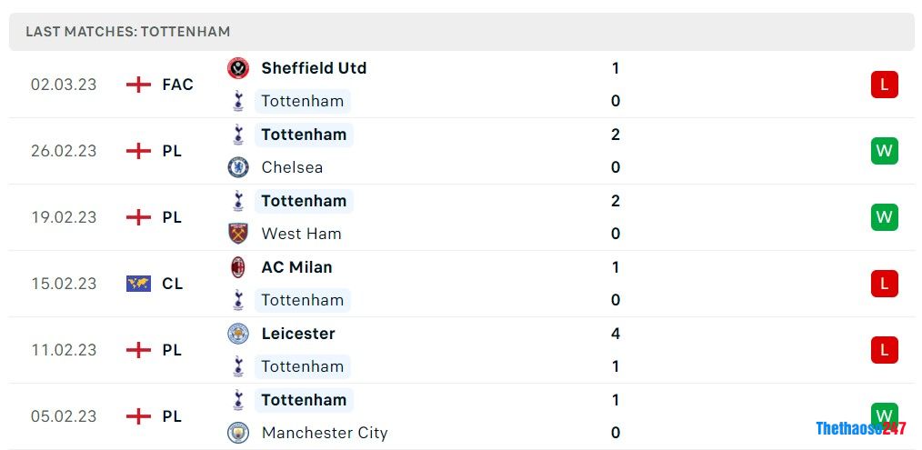 Soi kèo Wolves vs Tottenham, Premier League