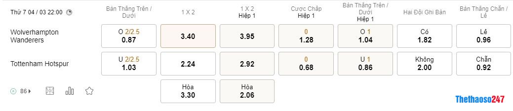 Soi kèo Wolves vs Tottenham, Premier League