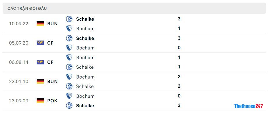 Lịch sử đối đầu Bochum vs Schalke 04