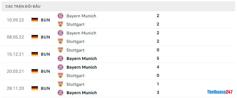 Lịch sử đối đầu Stuttgart vs Bayern Munich