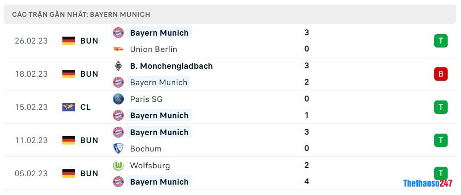 Phong độ gần đây Bayern Munich