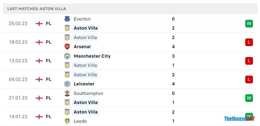 Soi kèo Aston Villa vs Crystal Palace, Premier League