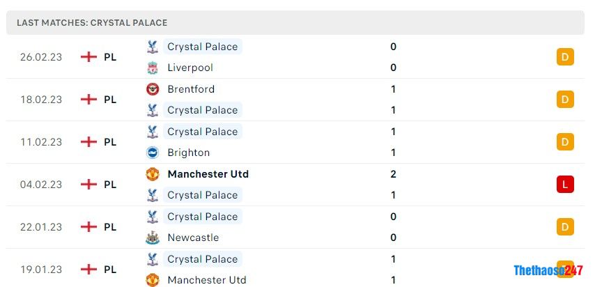 Soi kèo Aston Villa vs Crystal Palace, Premier League