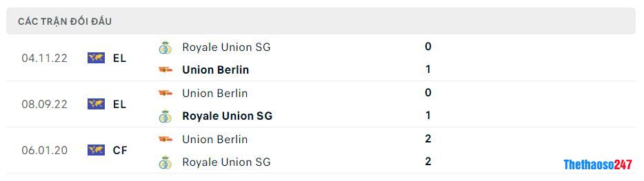 Lịch sử đối đầu Union Berlin vs Saint Gilloise